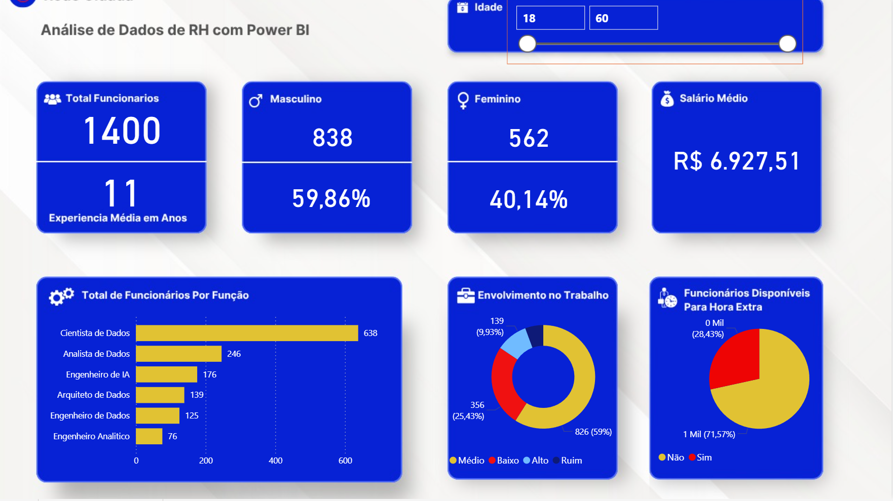 Preview do Dashboard RH Analytics