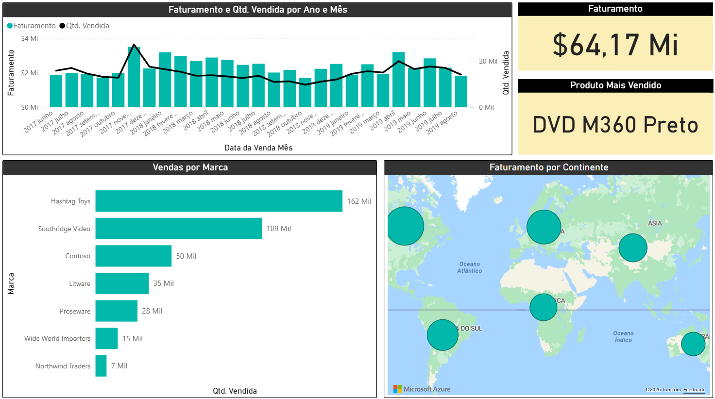 Preview do Dashboard Vendas e Faturamento