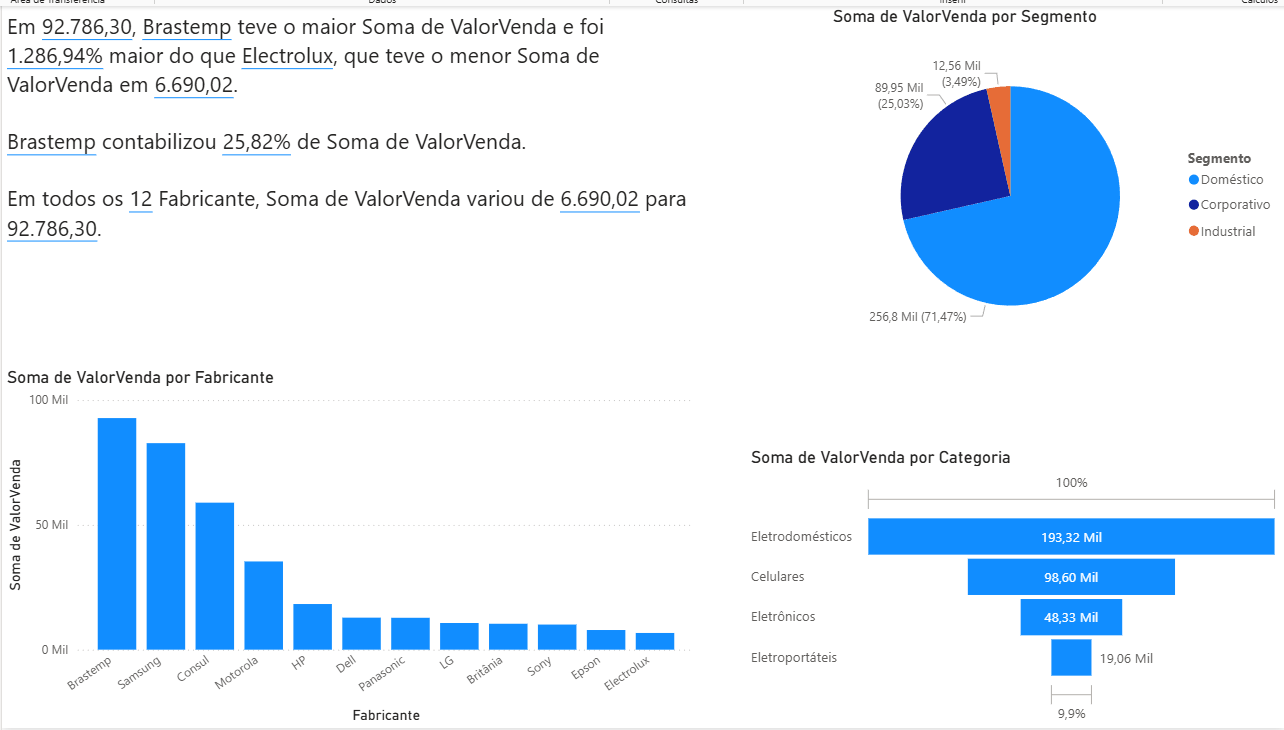 Preview do Dashboard Performance de Vendas